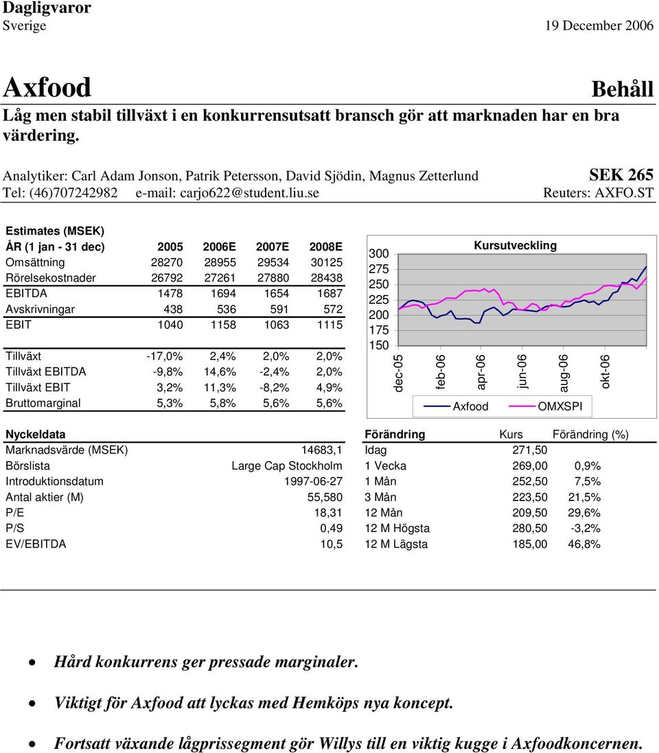 ST Estimates (MSEK) ÅR (1 jan - 31 dec) 2005 2006E 2007E 2008E Kursutveckling 300 Omsättning 28270 28955 29534 30125 275 Rörelsekostnader 26792 27261 27880 28438 250 EBITDA 1478 1694 1654 1687 225