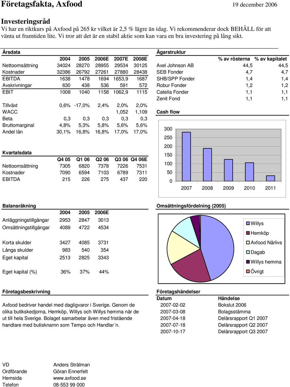 Årsdata Ägarstruktur 2004 2005 2006E 2007E 2008E % av rösterna % av kapitalet Nettoomsättning 34024 28270 28955 29534 30125 Axel Johnson AB 44,5 44,5 Kostnader 32386 26792 27261 27880 28438 SEB