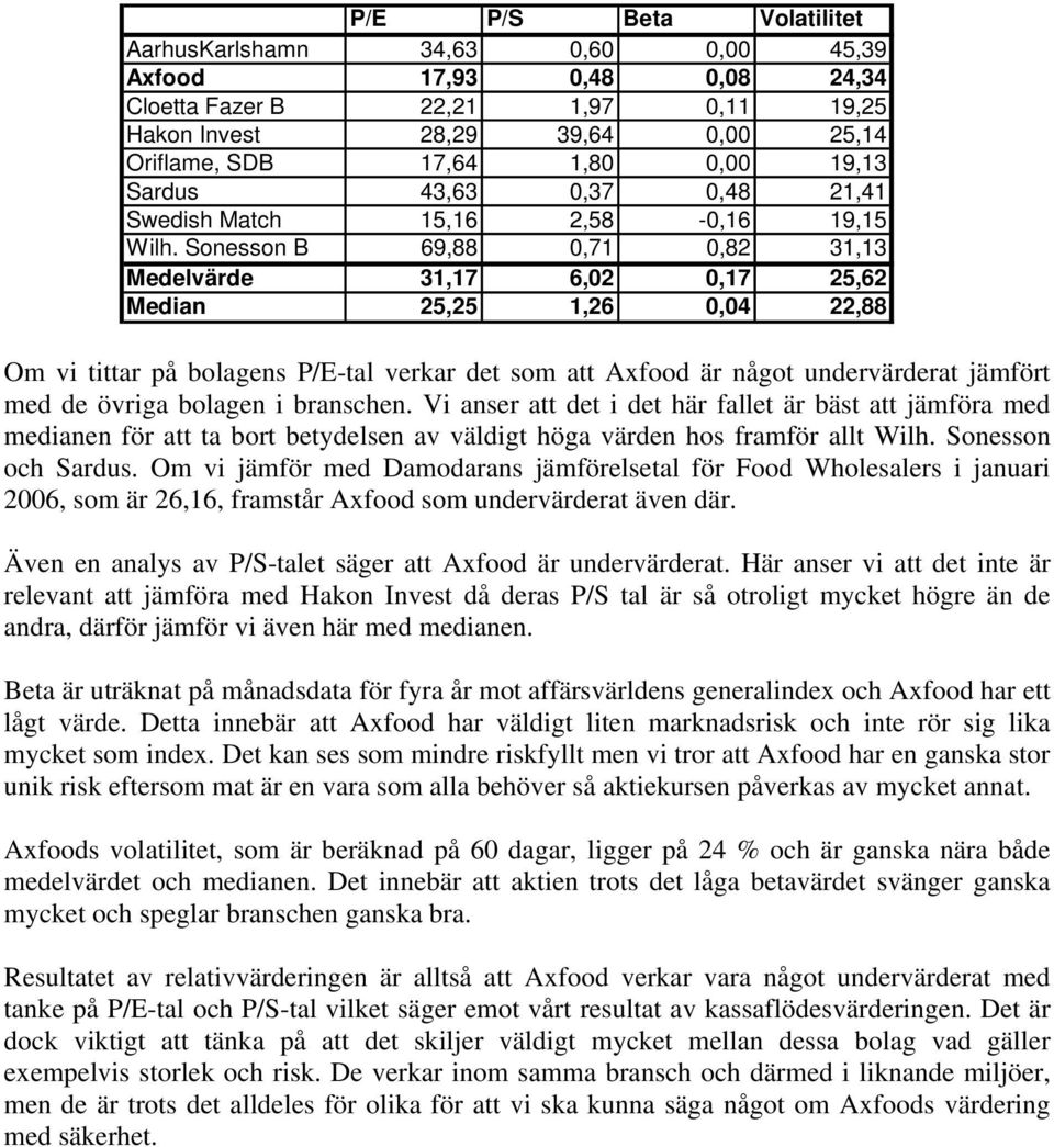 Sonesson B 69,88 0,71 0,82 31,13 Medelvärde 31,17 6,02 0,17 25,62 Median 25,25 1,26 0,04 22,88 Om vi tittar på bolagens P/E-tal verkar det som att Axfood är något undervärderat jämfört med de övriga