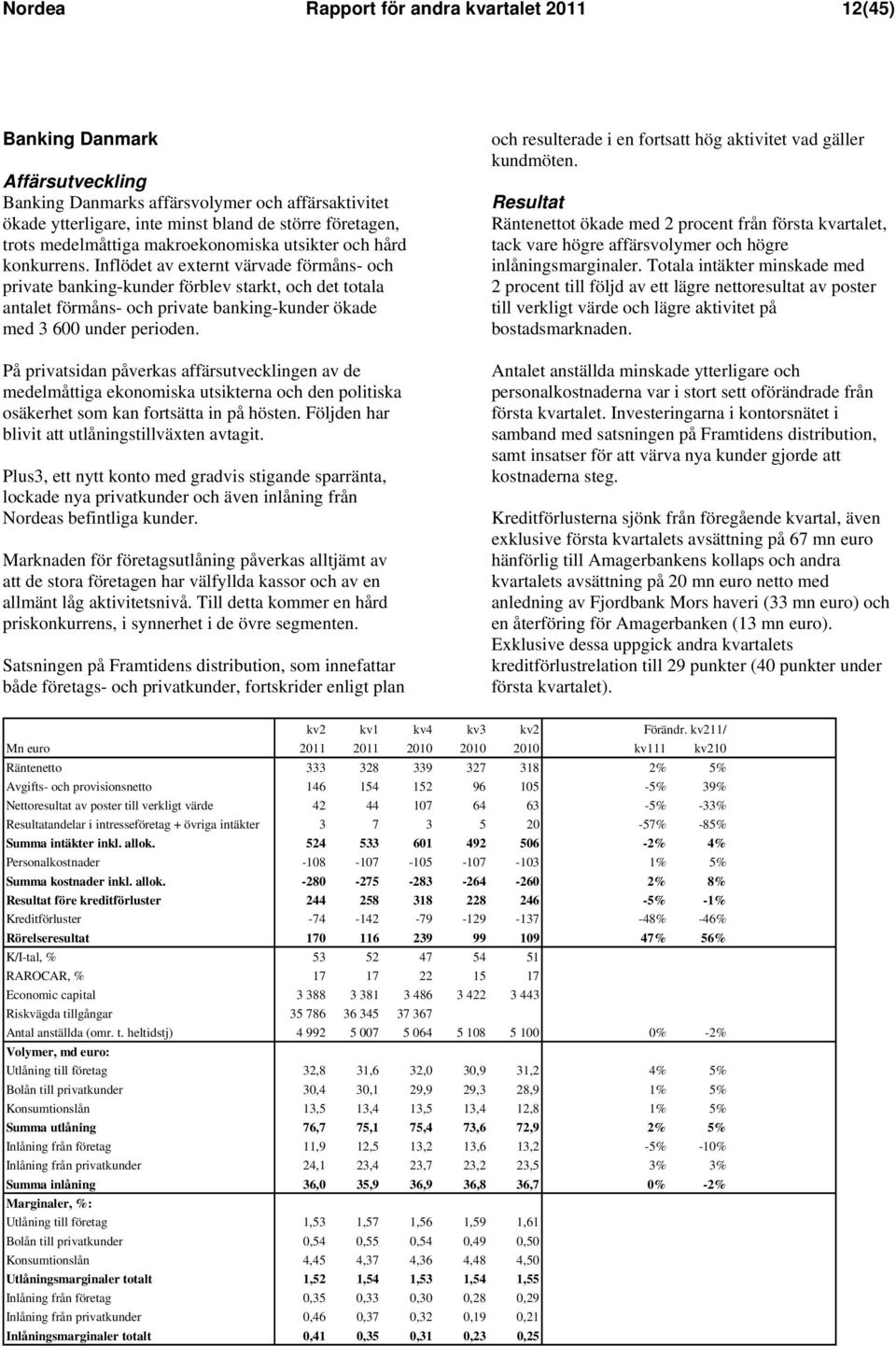 Inflödet av externt värvade förmåns- och private banking-kunder förblev starkt, och det totala antalet förmåns- och private banking-kunder ökade med 3 600 under perioden.