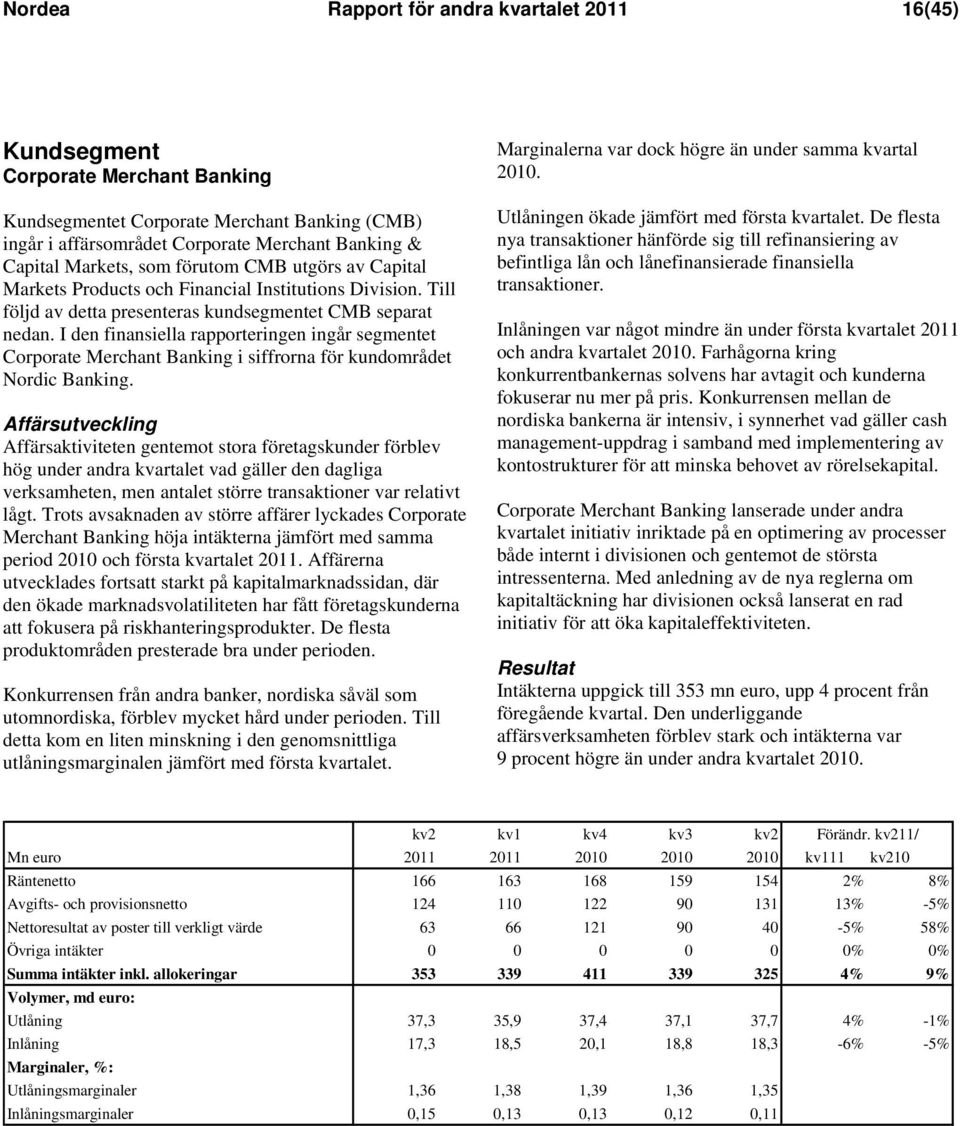 I den finansiella rapporteringen ingår segmentet Corporate Merchant Banking i siffrorna för kundområdet Nordic Banking.