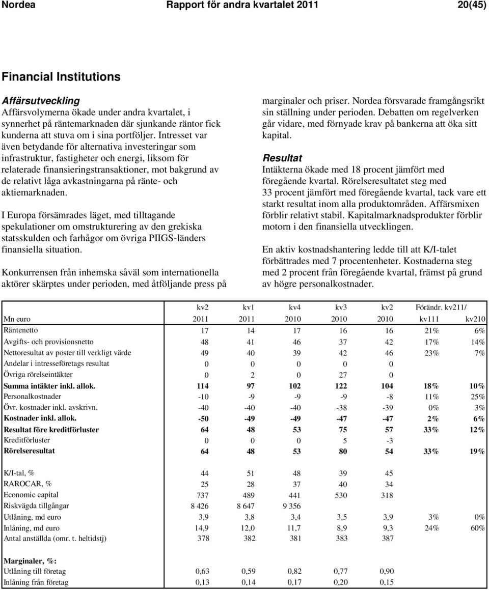 Intresset var även betydande för alternativa investeringar som infrastruktur, fastigheter och energi, liksom för relaterade finansieringstransaktioner, mot bakgrund av de relativt låga avkastningarna