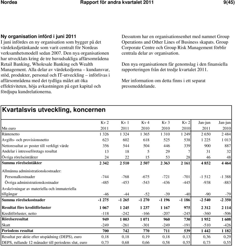 Alla delar av värdekedjorna kundansvar, stöd, produkter, personal och IT-utveckling införlivas i affärsområdena med det tydliga målet att öka effektiviteten, höja avkastningen på eget kapital och