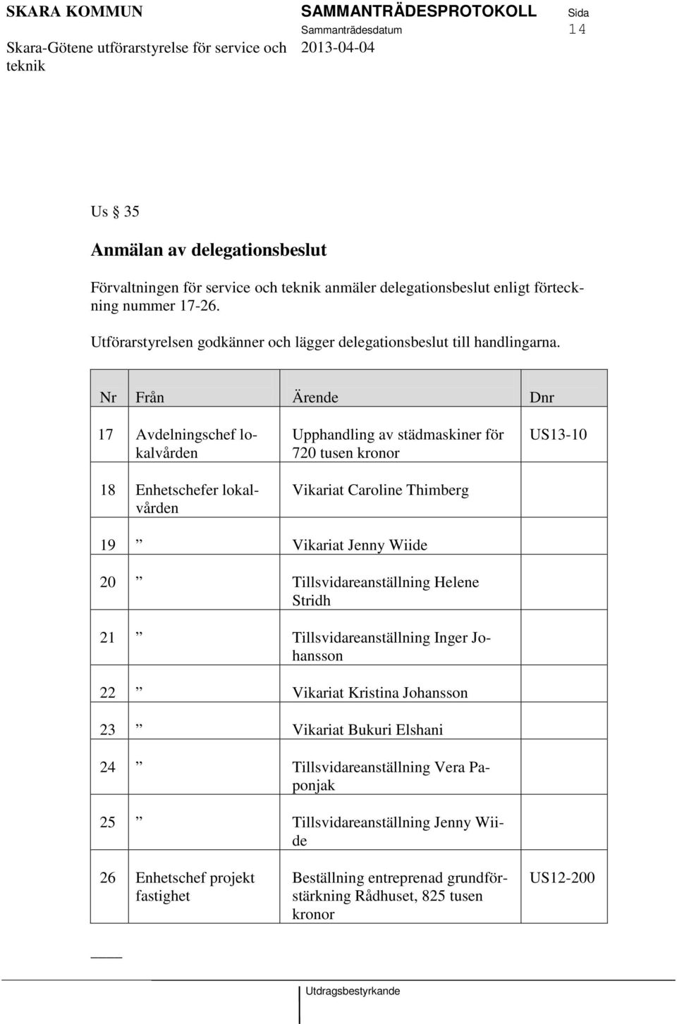 Nr Från Ärende Dnr 17 Avdelningschef lokalvården 18 Enhetschefer lokalvården Upphandling av städmaskiner för 720 tusen kronor Vikariat Caroline Thimberg US13-10 19 Vikariat Jenny