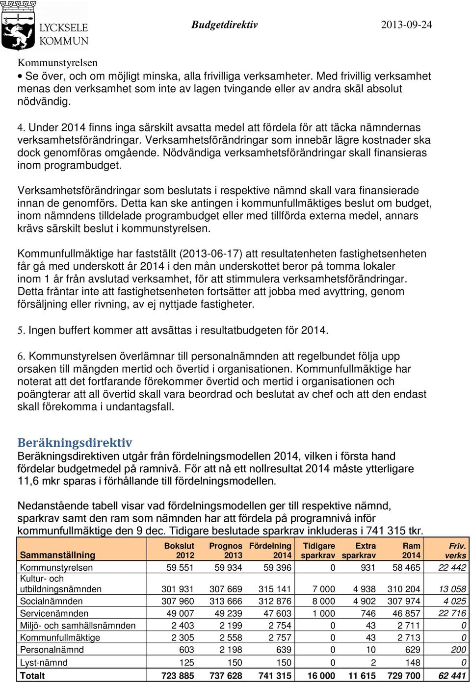 Nödvändiga verksamhetsförändringar skall finansieras inom programbudget. Verksamhetsförändringar som beslutats i respektive nämnd skall vara finansierade innan de genomförs.