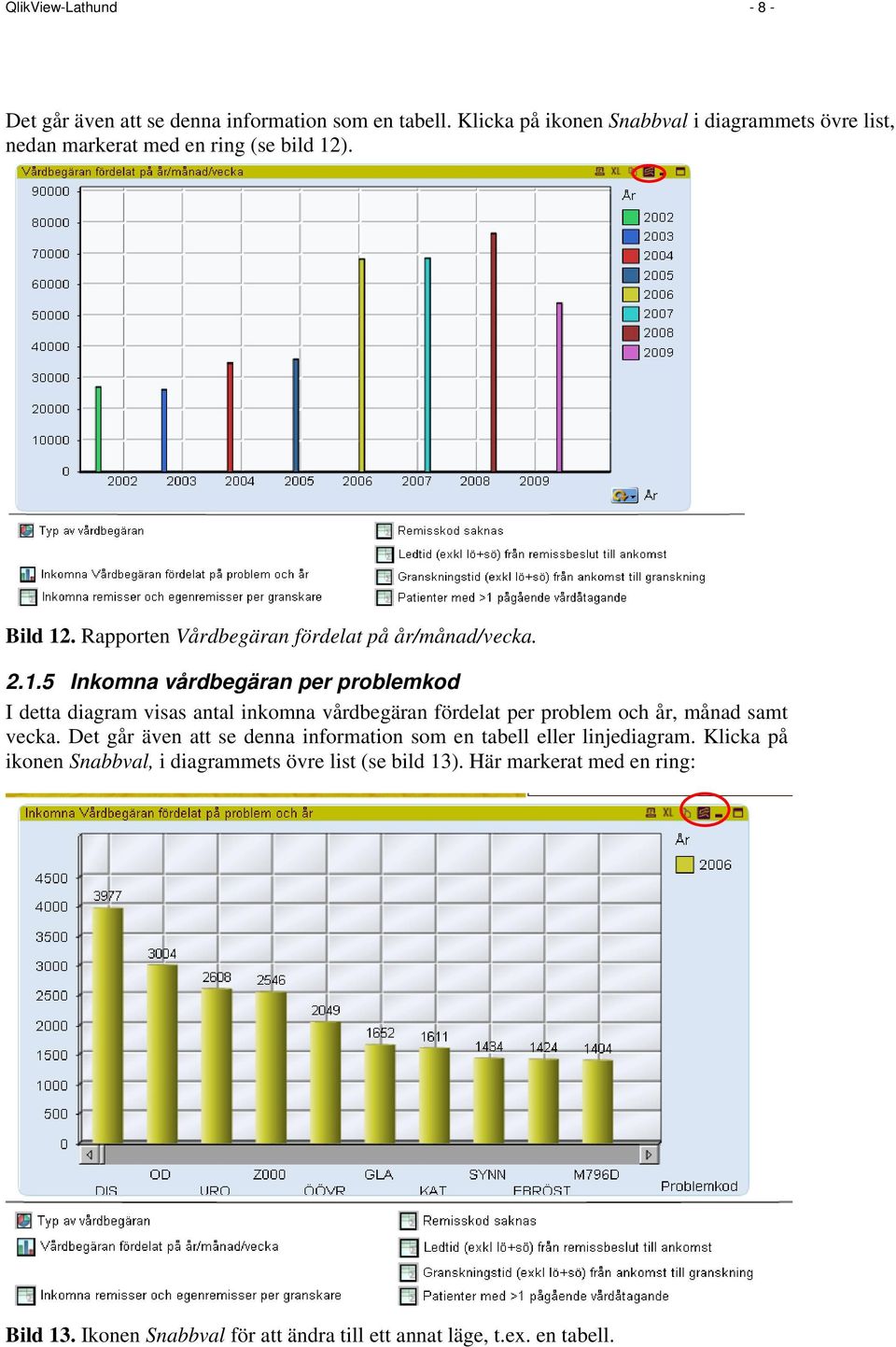 2.1.5 Inkomna vårdbegäran per problemkod I detta diagram visas antal inkomna vårdbegäran fördelat per problem och år, månad samt vecka.