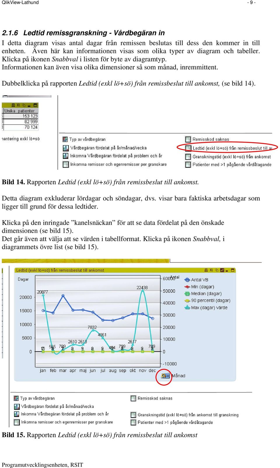 Informationen kan även visa olika dimensioner så som månad, inremmittent. Dubbelklicka på rapporten Ledtid (exkl lö+sö) från remissbeslut till ankomst, (se bild 14). Bild 14.