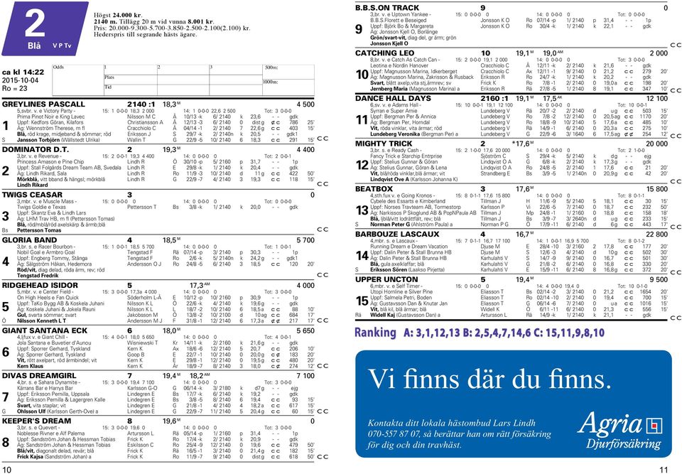 e Victory Party - 15: 1 0-0-0 18, 000 14: 1 0-0-0,6 500 Tot: 0-0-0 Prima Pinot Noir e King Lavec Nilsson M C Å 10/1 -k 6/ 140 k,6 - - gdk Uppf: Kedfors Göran, Kilafors Christiansson A Å 1/1-6/ 140 0