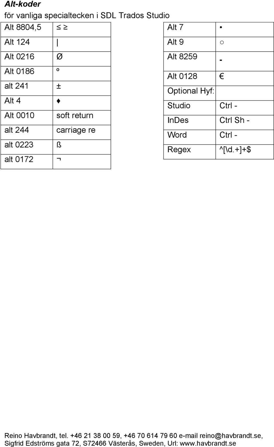 soft return alt 244 carriage re alt 0223 ß alt 0172 Alt 8259 Alt