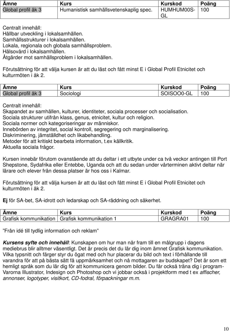 Förutsättning för att välja kursen är att du läst och fått minst E i Global Profil Etnicitet och kulturmöten i åk 2.