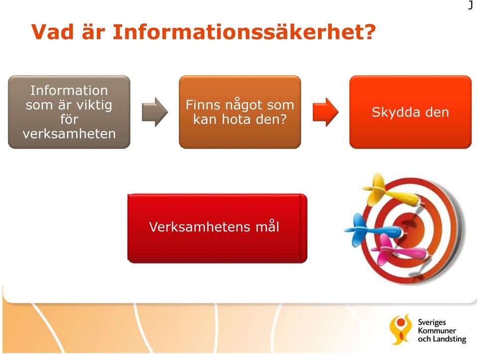 verksamheten Finns något som kan