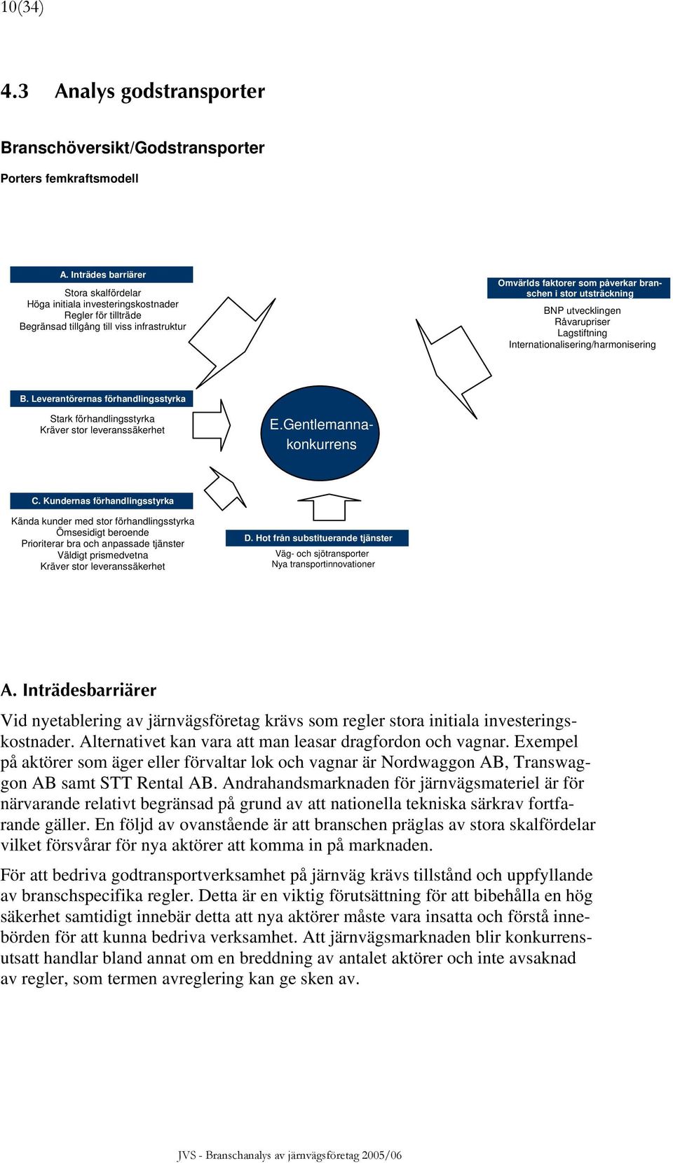 BNP utvecklingen Råvarupriser Lagstiftning Internationalisering/harmonisering B. Leverantörernas förhandlingsstyrka Stark förhandlingsstyrka Kräver stor leveranssäkerhet E.Gentlemannakonkurrens C.