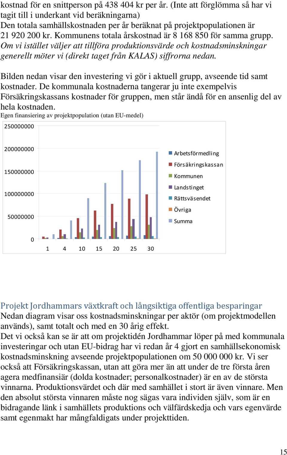 Kommunens totala årskostnad är 8 168 850 för samma grupp. Om vi istället väljer att tillföra produktionsvärde och kostnadsminskningar generellt möter vi (direkt taget från KALAS) siffrorna nedan.