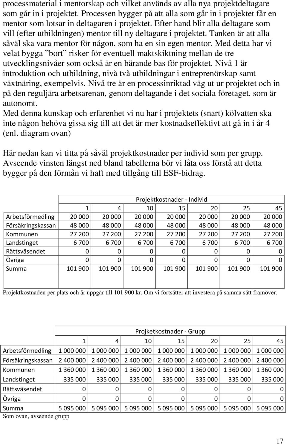 Efter hand blir alla deltagare som vill (efter utbildningen) mentor till ny deltagare i projektet. Tanken är att alla såväl ska vara mentor för någon, som ha en sin egen mentor.