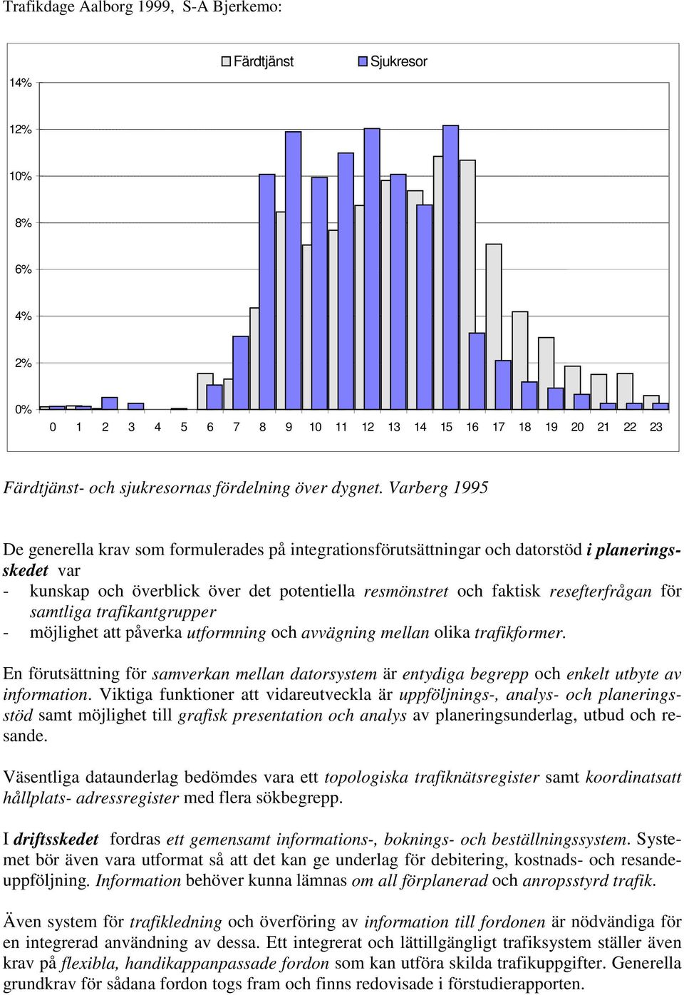 Varberg 1995 De generella krav som formulerades på integrationsförutsättningar och datorstöd i planeringsskedet var - kunskap och överblick över det potentiella resmönstret och faktisk resefterfrågan