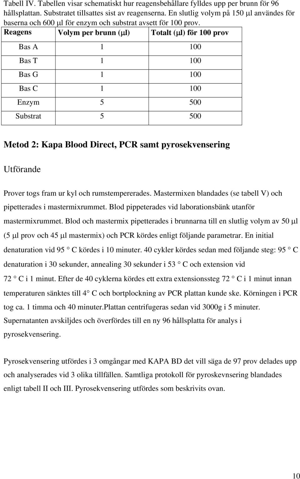 Reagens Volym per brunn (μl) Totalt (μl) för 100 prov Bas A 1 100 Bas T 1 100 Bas G 1 100 Bas C 1 100 Enzym 5 500 Substrat 5 500 Metod 2: Kapa Blood Direct, PCR samt pyrosekvensering Utförande Prover