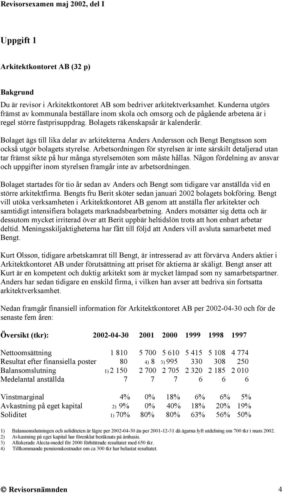 Bolaget ägs till lika delar av arkitekterna Anders Andersson och Bengt Bengtsson som också utgör bolagets styrelse.