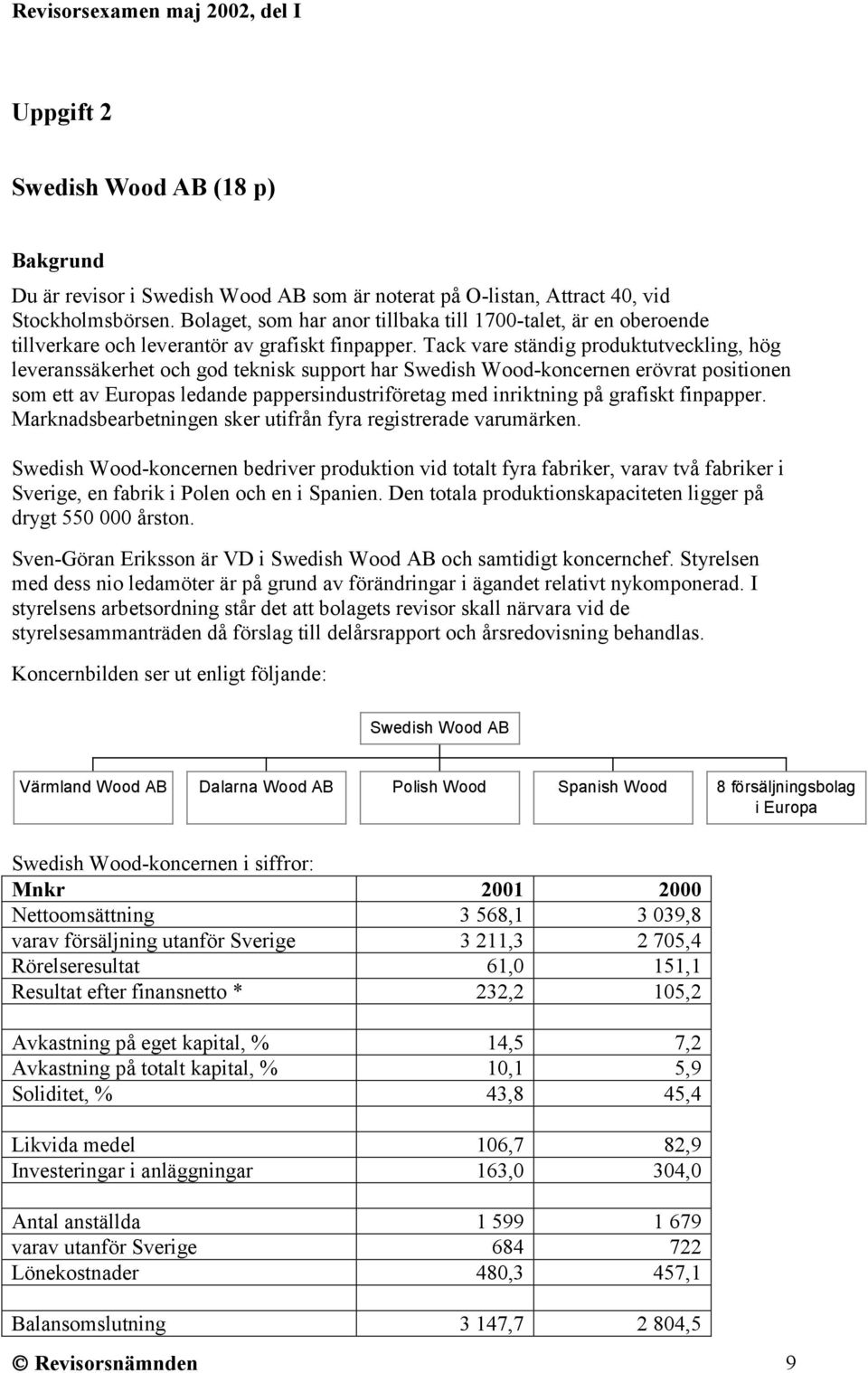 Tack vare ständig produktutveckling, hög leveranssäkerhet och god teknisk support har Swedish Wood-koncernen erövrat positionen som ett av Europas ledande pappersindustriföretag med inriktning på