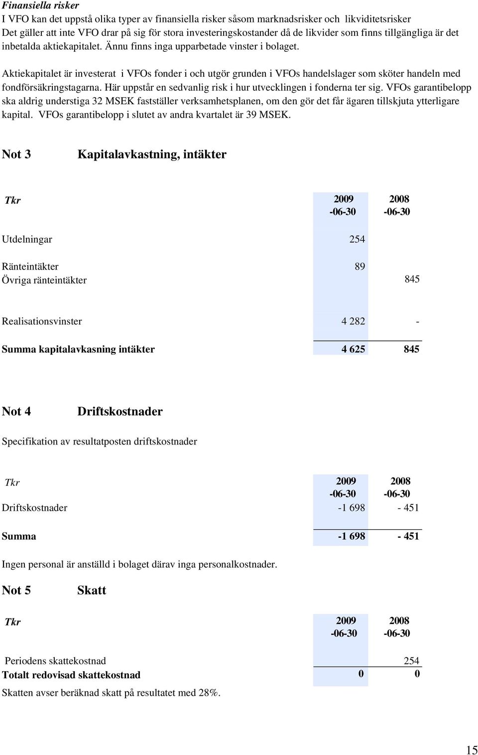 Aktiekapitalet är investerat i VFOs fonder i och utgör grunden i VFOs handelslager som sköter handeln med fondförsäkringstagarna. Här uppstår en sedvanlig risk i hur utvecklingen i fonderna ter sig.