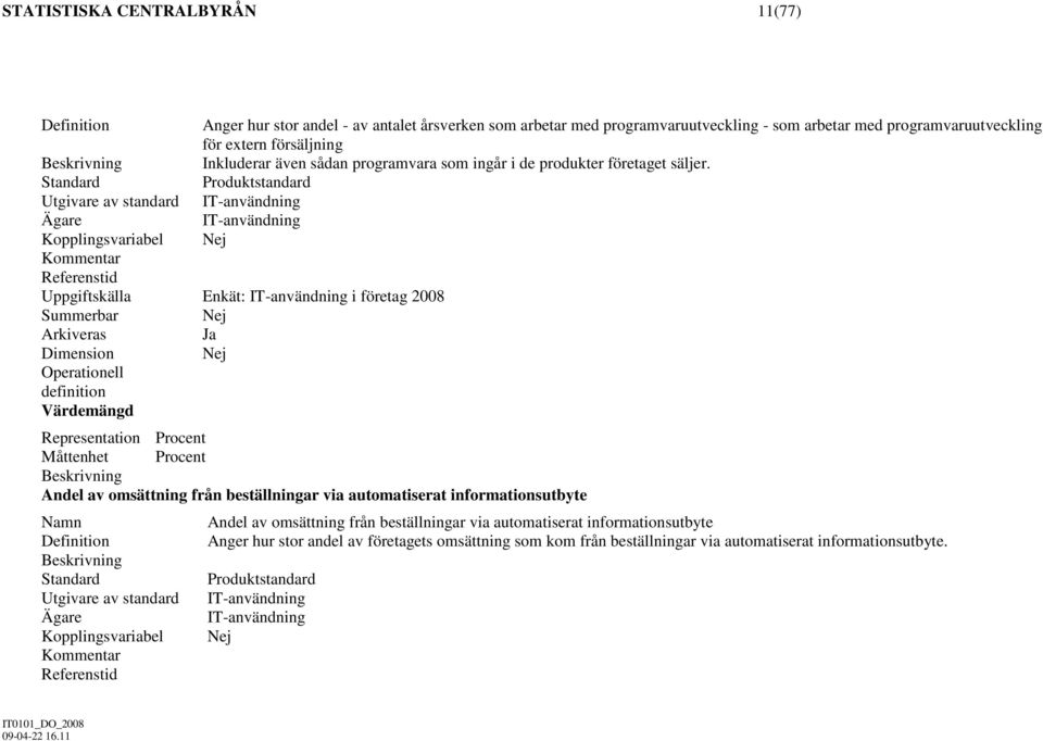 Utgivare av standard Kopplingsvariabel Uppgiftskälla Enkät: i företag 2008 Operationell definition Procent Måttenhet Procent Andel av omsättning från beställningar via