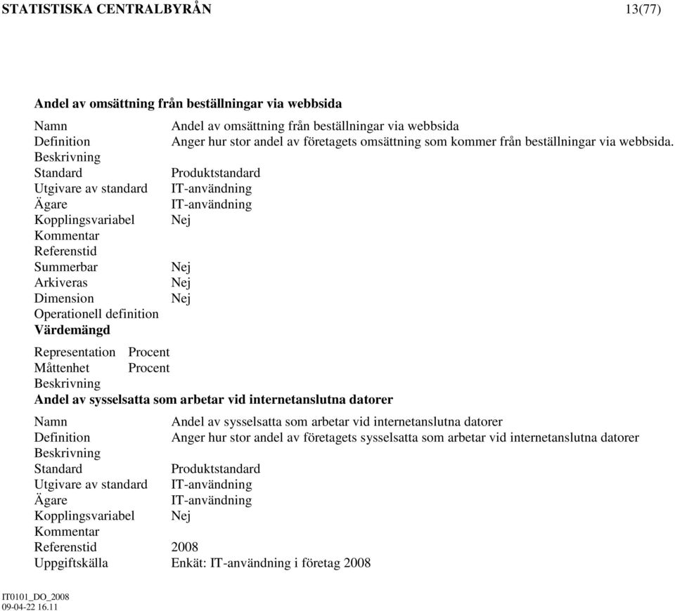 Utgivare av standard Kopplingsvariabel Procent Måttenhet Procent Andel av sysselsatta som arbetar vid internetanslutna datorer Andel av