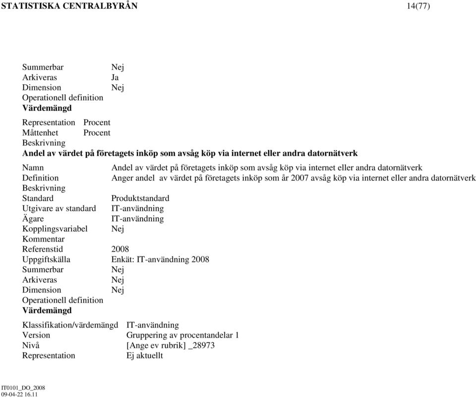 andel av värdet på företagets inköp som år 2007 avsåg köp via internet eller andra datornätverk Utgivare av standard