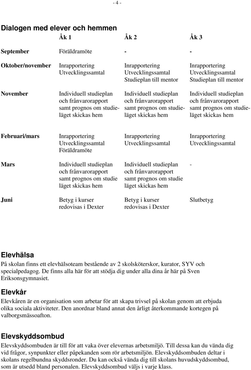 studie- samt prognos om studie- samt prognos om studieläget skickas hem läget skickas hem läget skickas hem Februari/mars Inrapportering Inrapportering Inrapportering Utvecklingssamtal