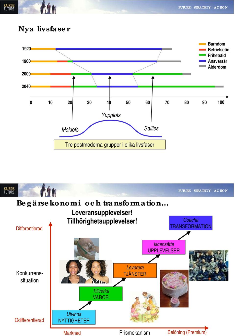 Differentierad Leveransupplevelser! Tillhörighetsupplevelser!