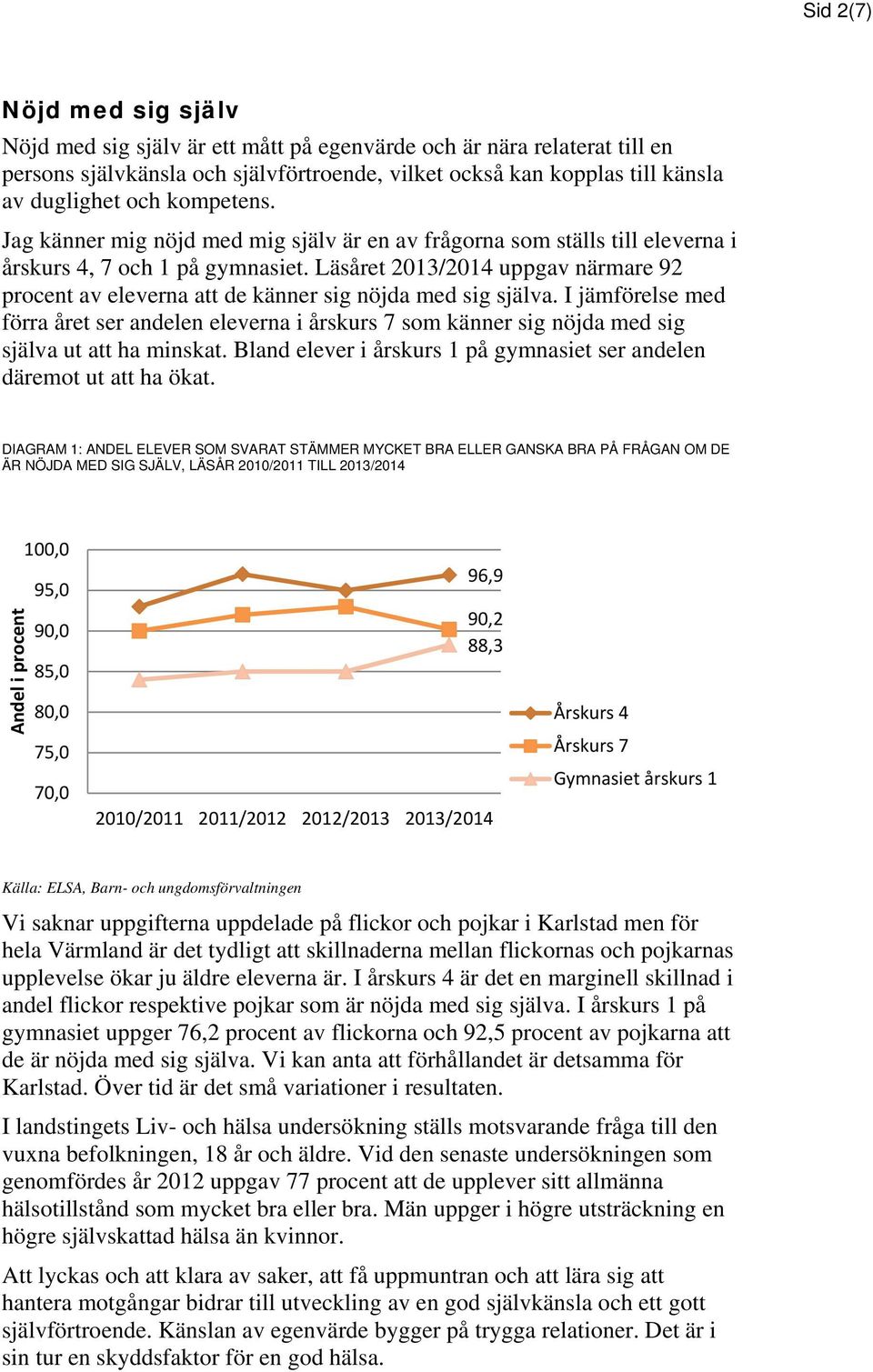 Läsåret 2013/2014 uppgav närmare 92 procent av eleverna att de känner sig nöjda med sig själva.