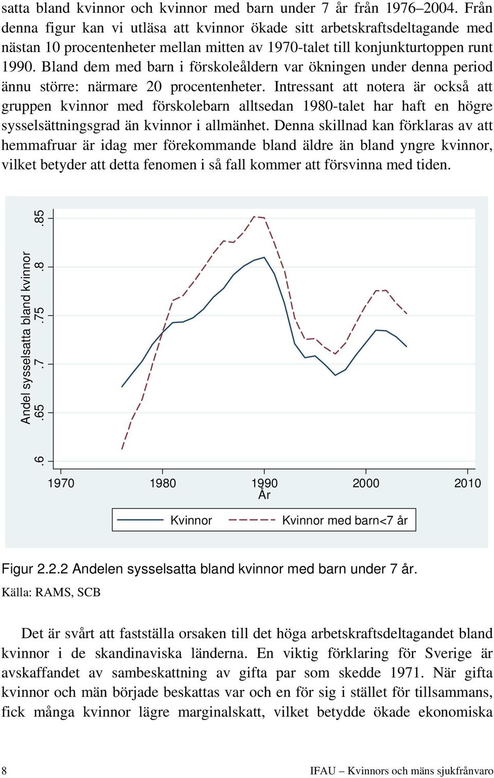 Bland dem med barn i förskoleåldern var ökningen under denna period ännu större: närmare 20 procentenheter.