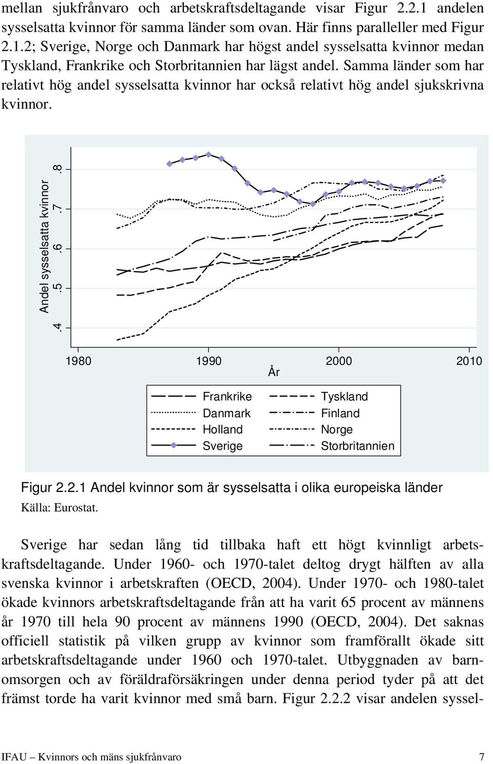 8 1980 1990 2000 2010 År Frankrike Danmark Holland Sverige Tyskland Finland Norge Storbritannien Figur 2.2.1 Andel kvinnor som är sysselsatta i olika europeiska länder Källa: Eurostat.