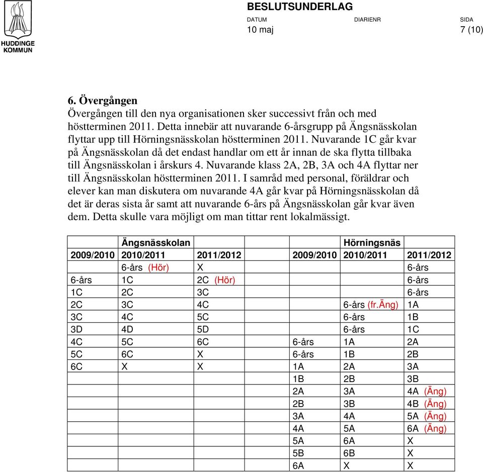 Nuvarande 1C går kvar på Ängsnässkolan då det endast handlar om ett år innan de ska flytta tillbaka till Ängsnässkolan i årskurs 4.