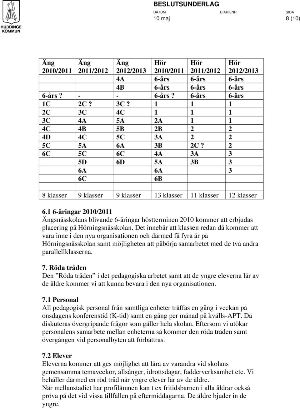 2 6C 5C 6C 4A 3A 3 5D 6D 5A 3B 3 6A 6A 3 6C 6B Hör 2012/2013 8 klasser 9 klasser 9 klasser 13 klasser 11 klasser 12 klasser 6.