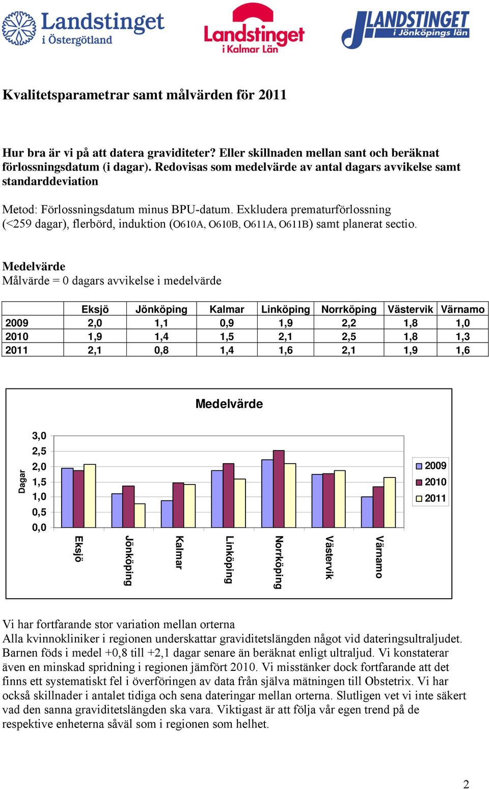 Exkludera prematurförlossning (<59 dagar), flerbörd, induktion (O1A, O1B, O11A, O11B) samt planerat sectio.