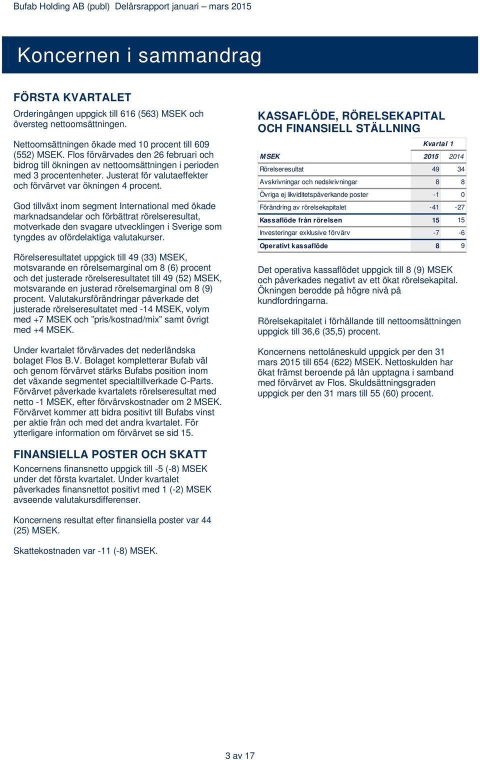 God tillväxt inom segment International med ökade marknadsandelar och förbättrat rörelseresultat, motverkade den svagare utvecklingen i Sverige som tyngdes av ofördelaktiga valutakurser.