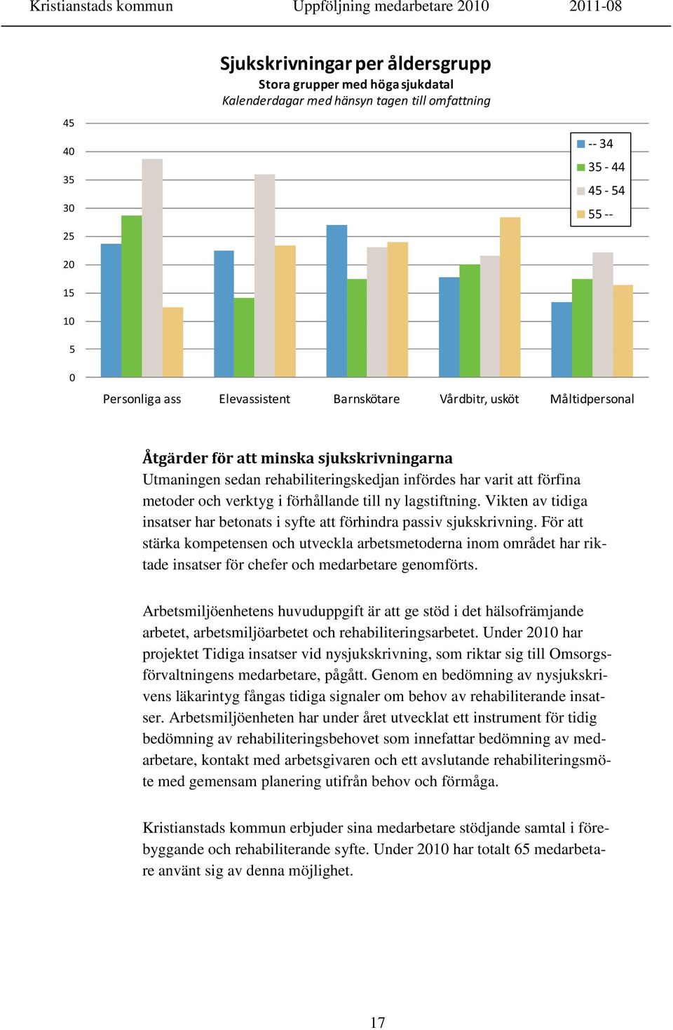 lagstiftning. Vikten av tidiga insatser har betonats i syfte att förhindra passiv sjukskrivning.