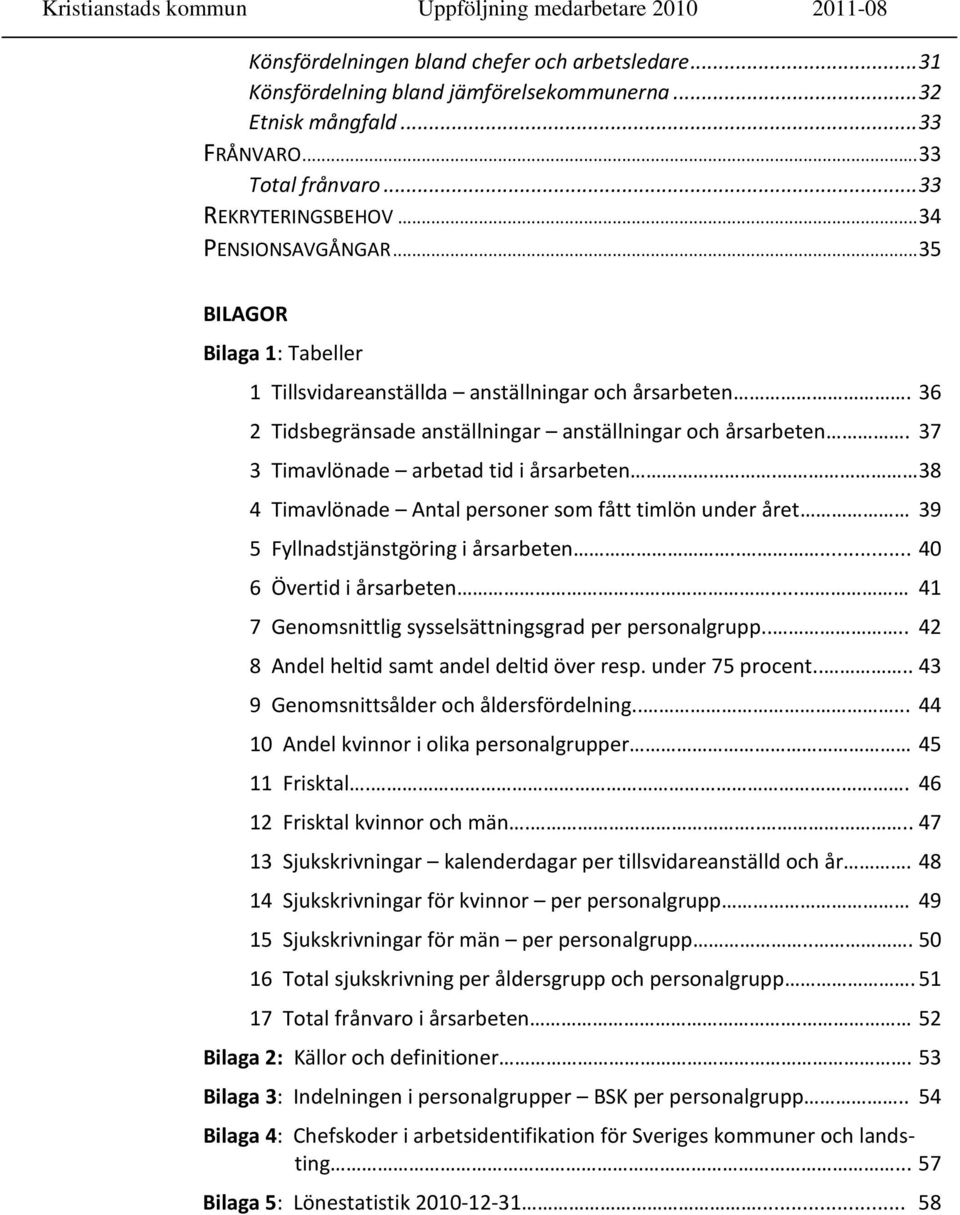 38 4 Timavlönade Antal personer som fått timlön under året 39 5 Fyllnadstjänstgöring i årsarbeten..... 40 6 Övertid i årsarbeten... 41 7 Genomsnittlig sysselsättningsgrad per personalgrupp.