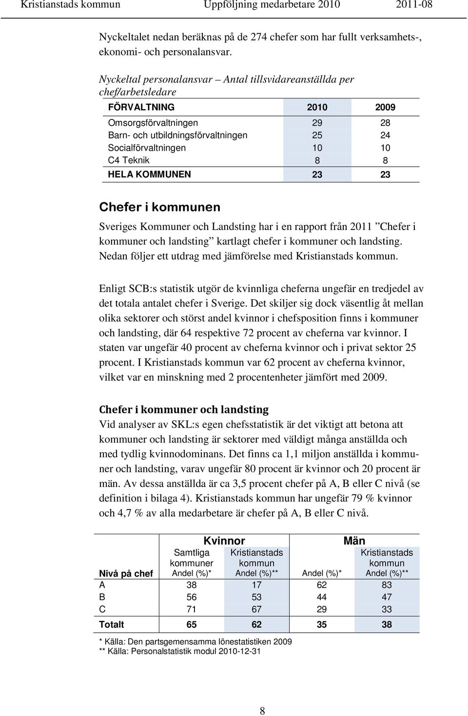 8 8 HELA KOMMUNEN 23 23 Chefer i kommunen Sveriges Kommuner och Landsting har i en rapport från 2011 Chefer i kommuner och landsting kartlagt chefer i kommuner och landsting.