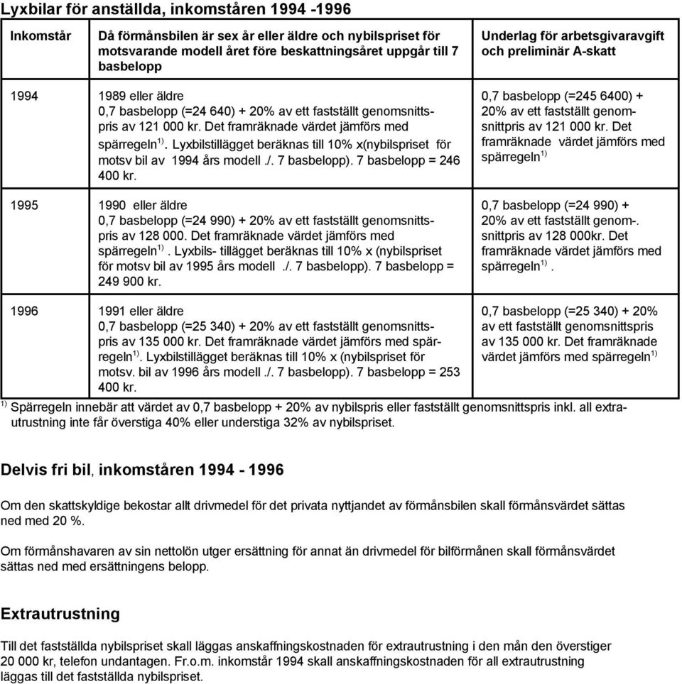 Det framräknade värdet jämförs med snittpris av 121 000 kr. Det spärregeln. Lyxbilstillägget beräknas till 10% x(nybilspriset för framräknade värdet jämförs med motsv bil av 1994 års modell./.