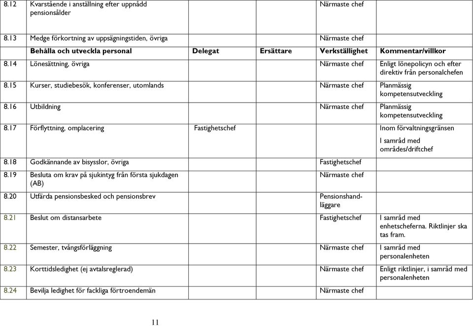 14 Lönesättning, övriga Närmaste chef Enligt lönepolicyn och efter direktiv från personalchefen 8.15 Kurser, studiebesök, konferenser, utomlands Närmaste chef Planmässig kompetensutveckling 8.