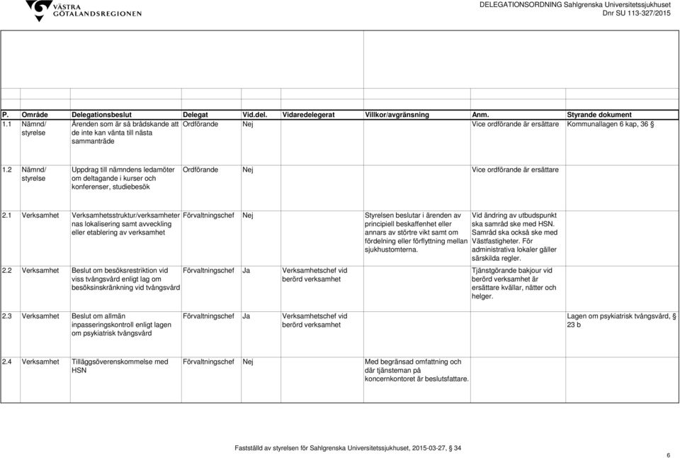 1 Verksamhet Verksamhetsstruktur/verksamheter nas lokalisering samt avveckling eller etablering av verksamhet Förvaltningschef Nej Styrelsen beslutar i ärenden av principiell beskaffenhet eller