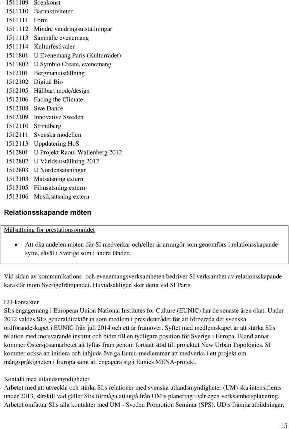 Svenska modellen 1512113 Uppdatering HoS 1512801 U Projekt Raoul Wallenberg 2012 1512802 U Världsutställning 2012 1512803 U Nordensatsningar 1513103 Matsatsning extern 1513105 Filmsatsning extern