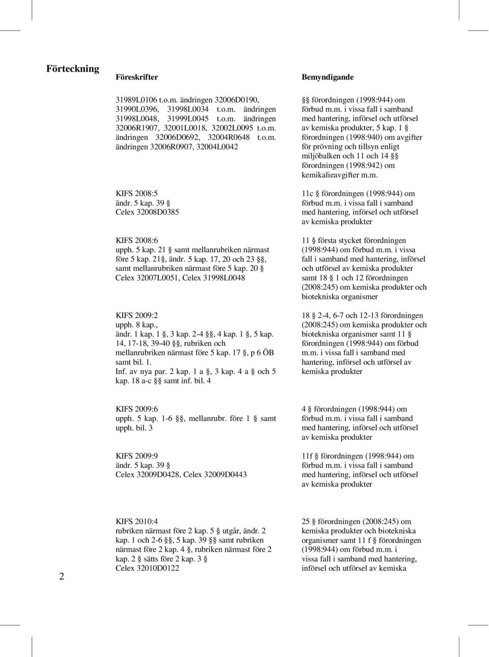 20 Celex 32007L0051, Celex 31998L0048 KIFS 2009:2 upph. 8 kap., ändr. 1 kap. 1, 3 kap. 2-4, 4 kap. 1, 5 kap. 14, 17-18, 39-40, rubriken och mellanrubriken närmast före 5 kap. 17, p 6 ÖB samt bil. 1. Inf.