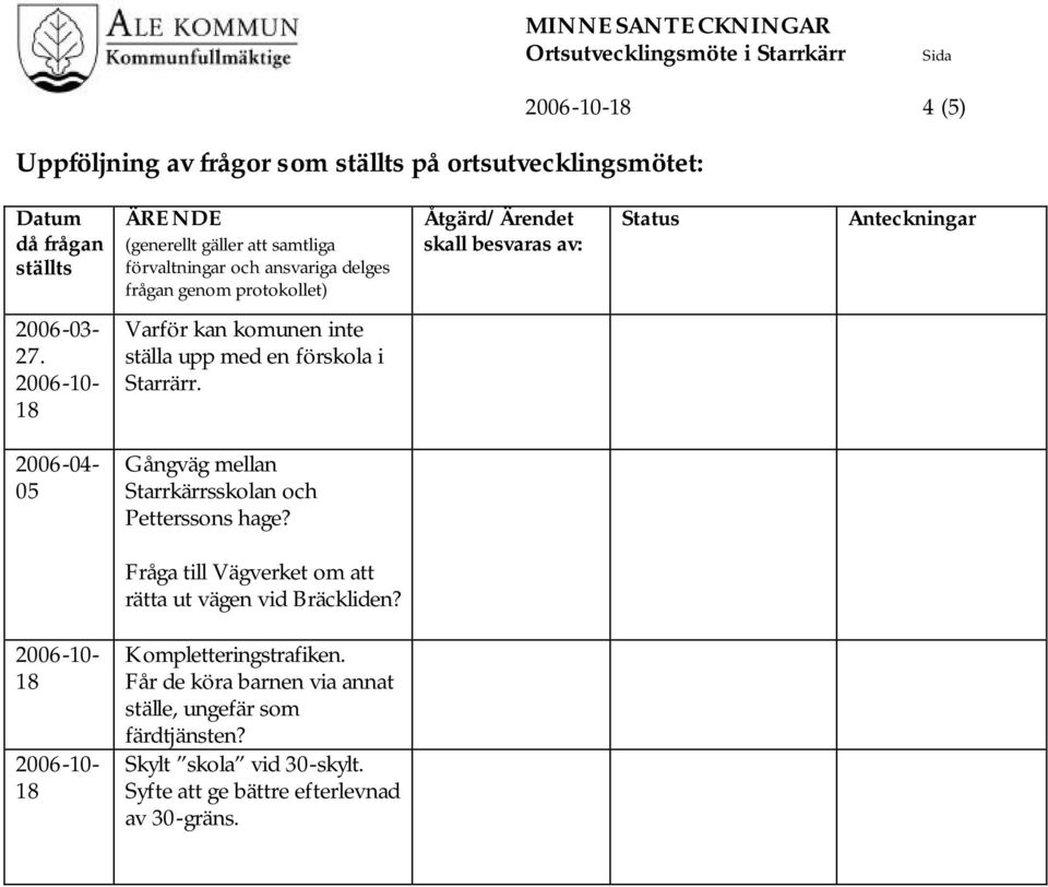 Varför kan komunen inte ställa upp med en förskola i Starrärr. 2006-04- 05 Gångväg mellan Starrkärrsskolan och Petterssons hage?