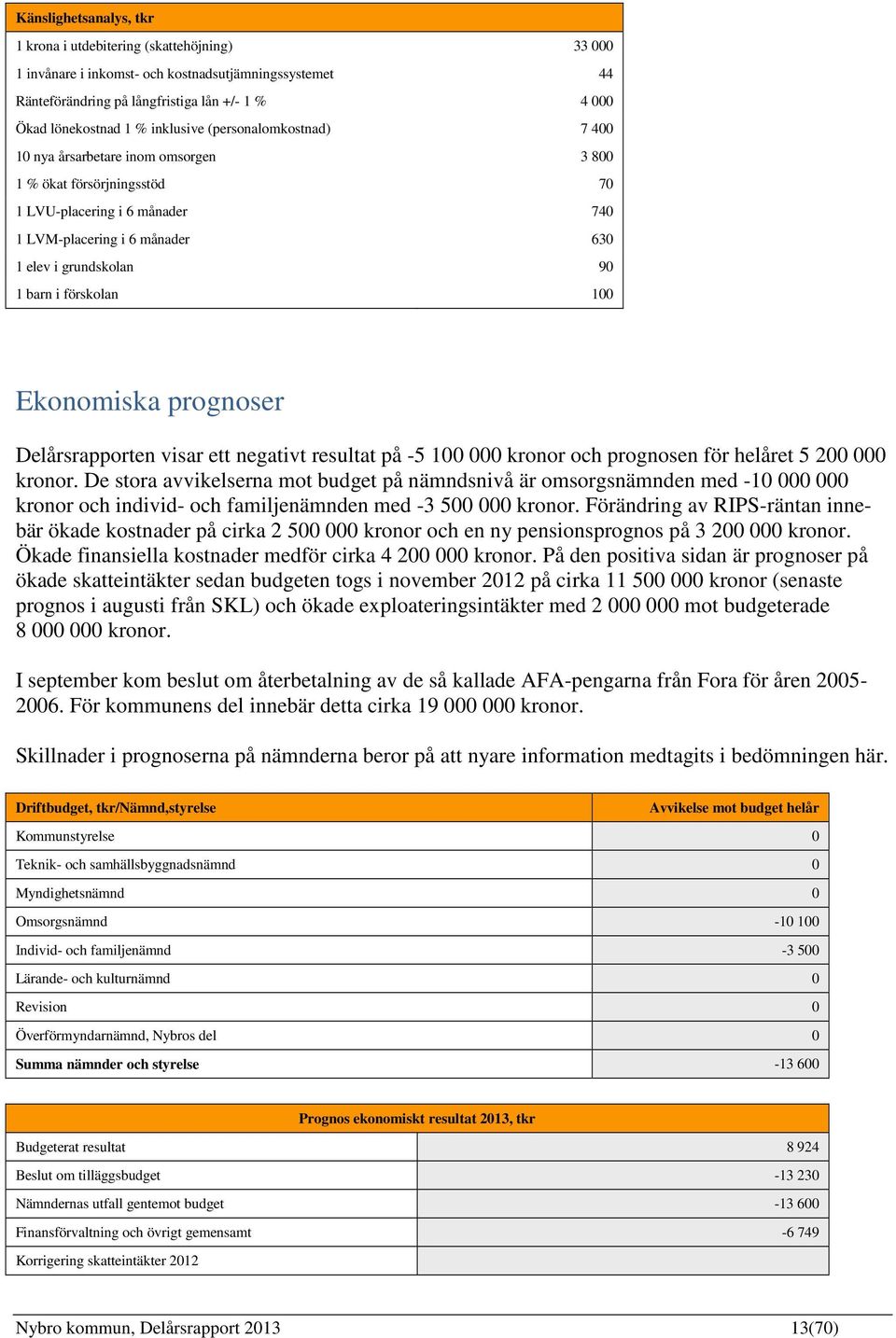 i förskolan 100 Ekonomiska prognoser Delårsrapporten visar ett negativt resultat på -5 100 000 kronor och prognosen för helåret 5 200 000 kronor.