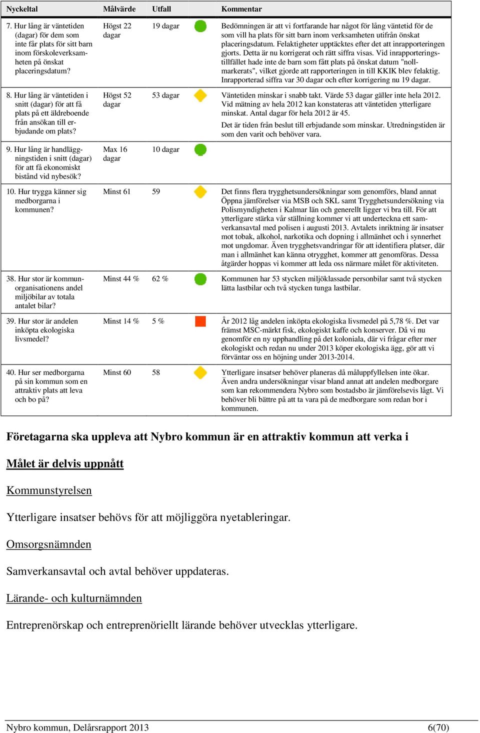 Hur lång är handläggningstiden i snitt (dagar) för att få ekonomiskt bistånd vid nybesök?