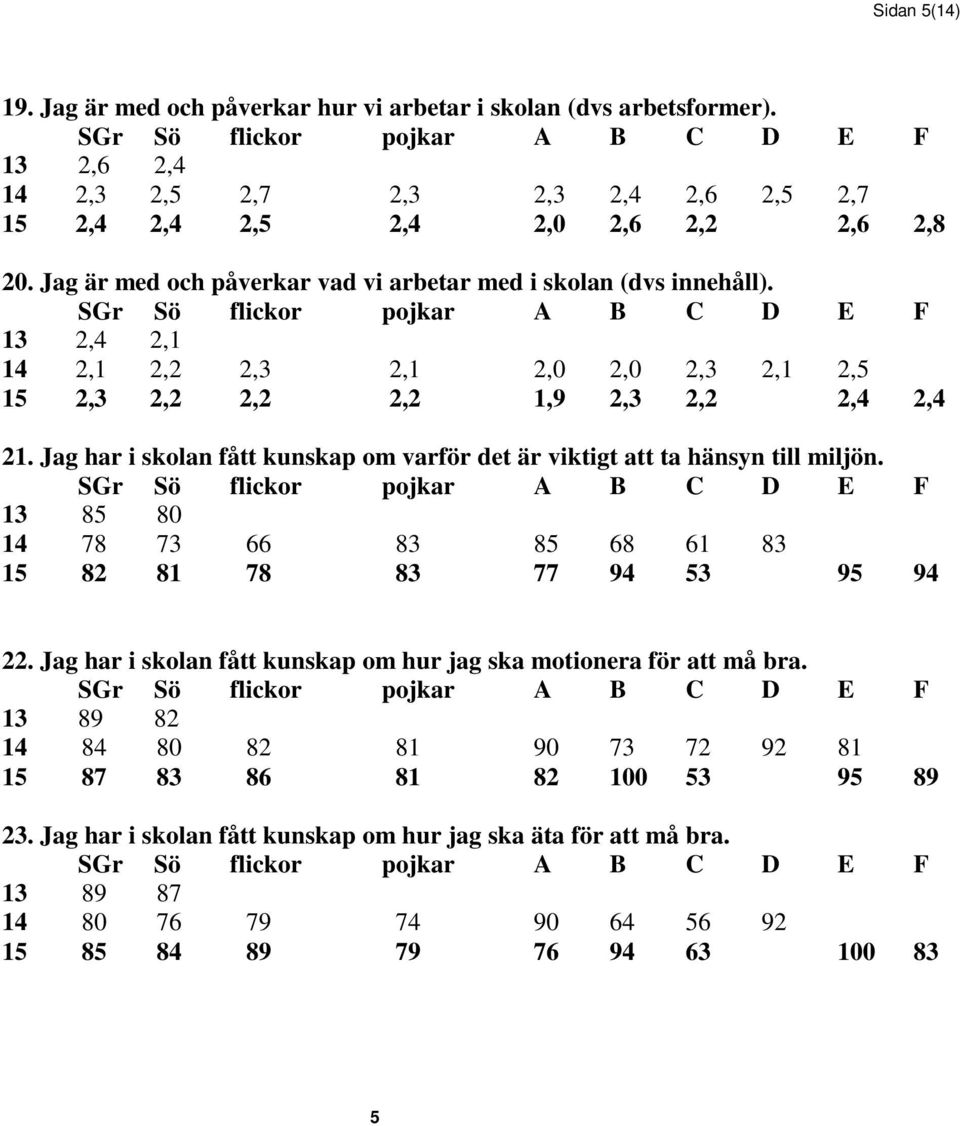 Jag har i sklan fått kunskap m varför det är viktigt att ta hänsyn till miljön. 13 85 80 14 78 73 66 83 85 68 61 83 15 82 81 78 83 77 94 53 95 94 22.