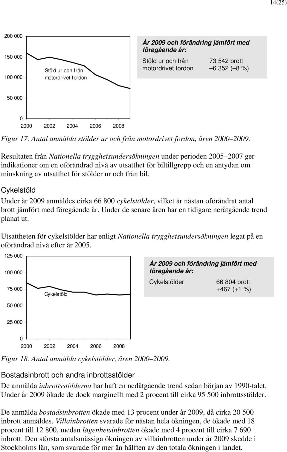 Resultaten från Nationella trygghetsundersökningen under perioden 25 27 ger indikationer om en oförändrad nivå av utsatthet för biltillgrepp och en antydan om minskning av utsatthet för stölder ur