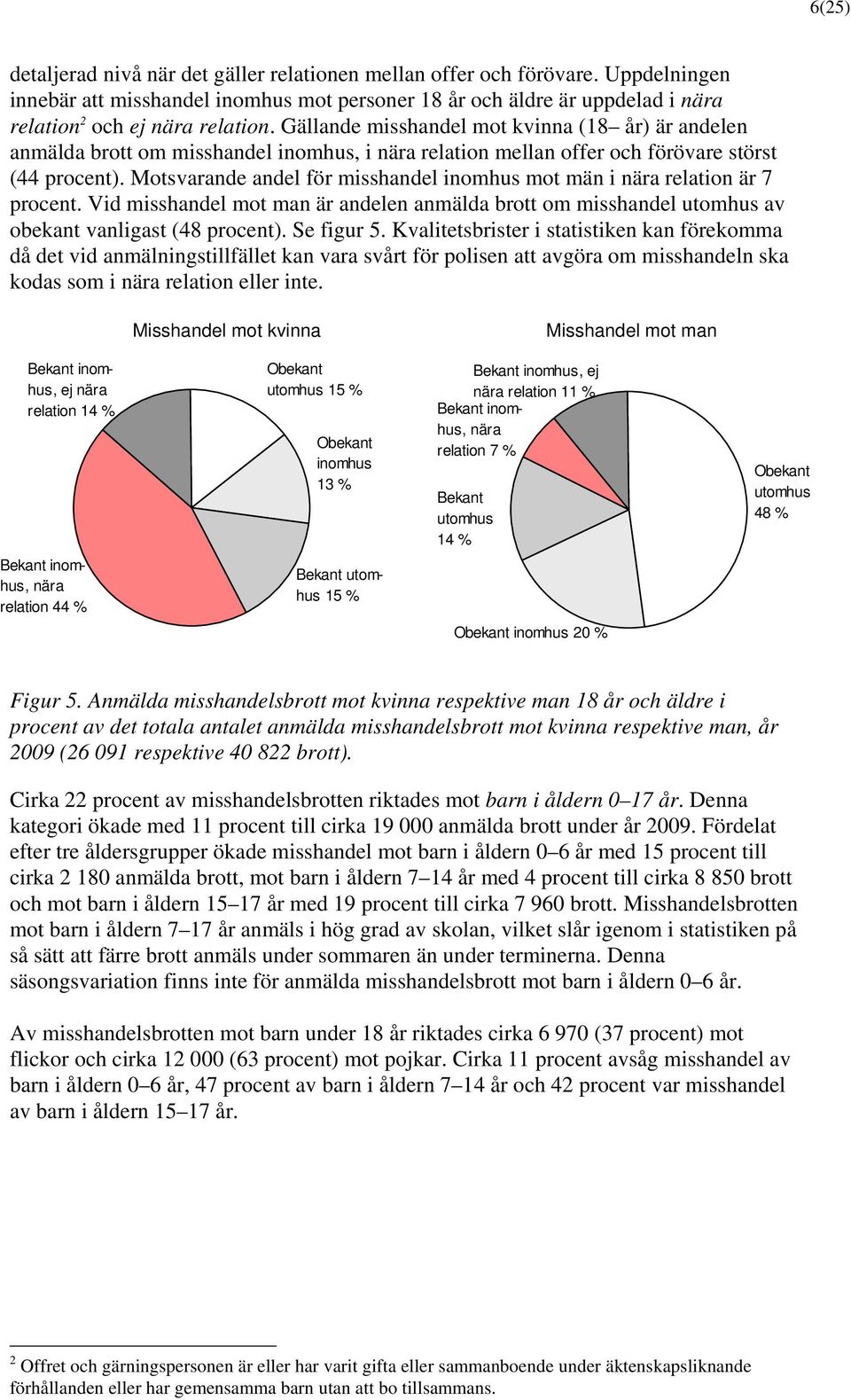 Motsvarande andel för misshandel inomhus mot män i nära relation är 7 procent. Vid misshandel mot man är andelen anmälda brott om misshandel utomhus av obekant vanligast (48 procent). Se figur 5.