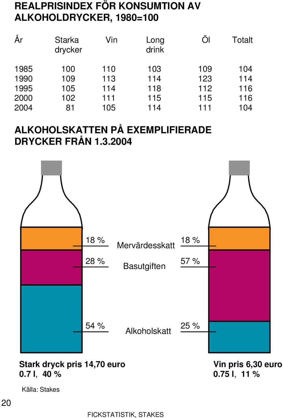 111 104 ALKOHOLSKATTEN PÅ EXEMPLIFIERADE DRYCKER FRÅN 1.3.